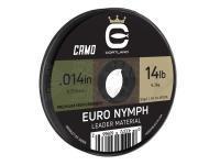 Cortland Nylon Euro Nymph Leader Material