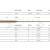 Cortland Code di topo 444 Full Sinking Type 3